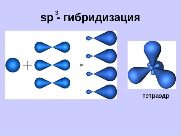 Гибридизация атомных орбиталей sp3 sp2 SP