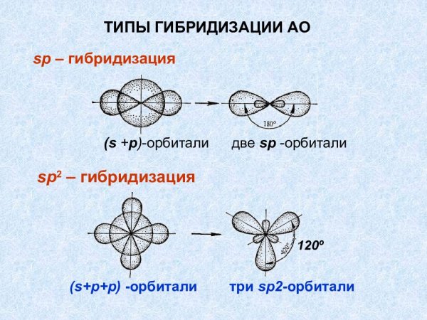 Форма молекулы при sp2 гибридизации