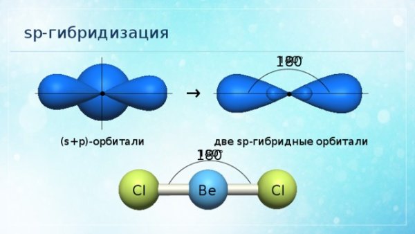 SP sp2 sp3 гибридизация