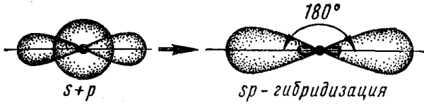 Линейная (SP-гибридизация)