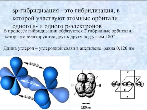SP sp2 sp3 гибридизация органика