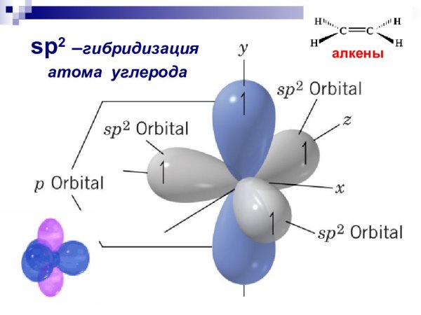 Sp3 гибридные орбитали