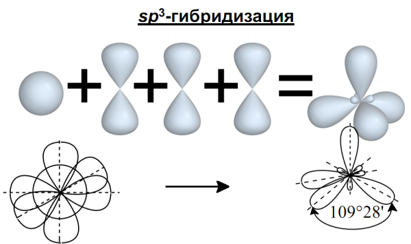 Пространственная конфигурация sp3-гибридизации