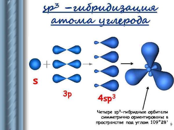 Строение алканов sp3 гибридизация