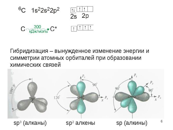 Sp3 гибридизация метан