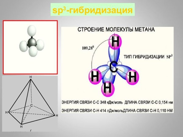 Пространственная конфигурация sp3-гибридизации