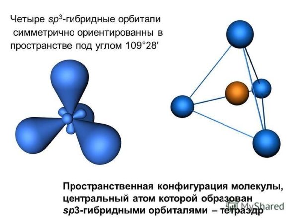 Формы орбиталей SP, sp3, sp2