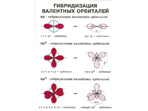 Тип гибридизации sp3d2