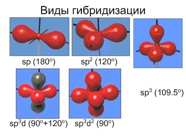 SP sp2 sp3 гибридизация таблица