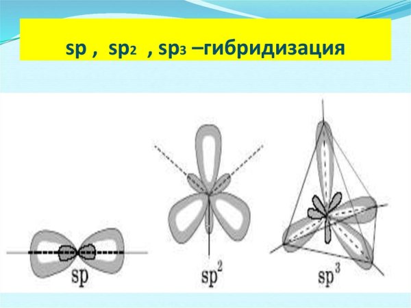 Расположение sp2 гибридных орбиталей