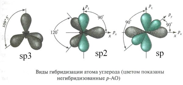 Sp2 гибридизация углерода