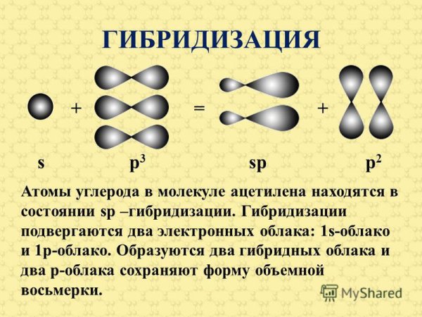 Углеводороды с sp3 гибридизацией