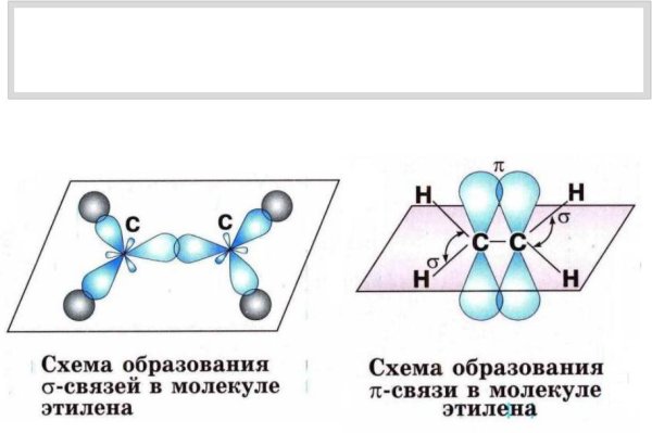 Орбиталь углерода схема