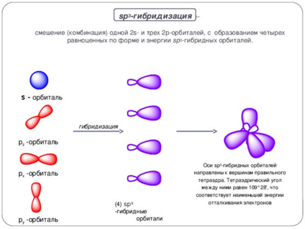 Расположение sp2 гибридных орбиталей