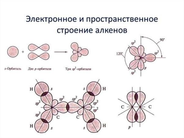 Тип гибридизации молекулы bf3