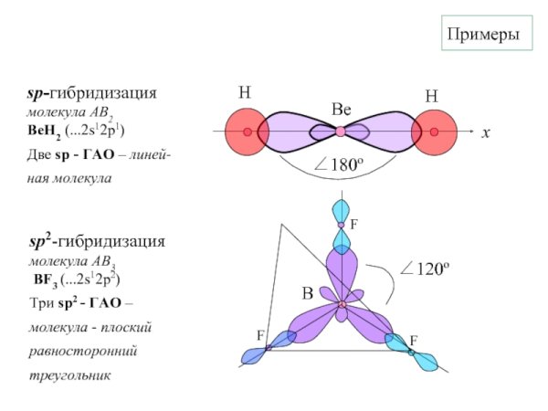 Типы гибридизации атомных орбиталей