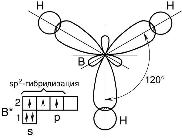 Типы гибридизации SP- sp2- sp3-