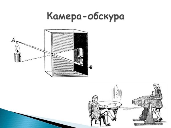 Камера обскура Леонардо да Винчи