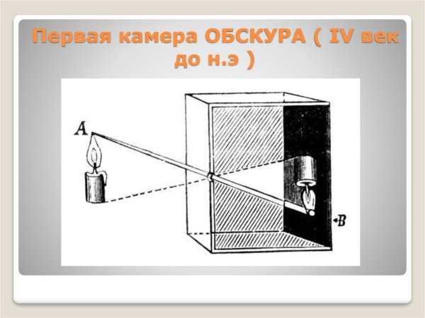 Первая камера-обскура