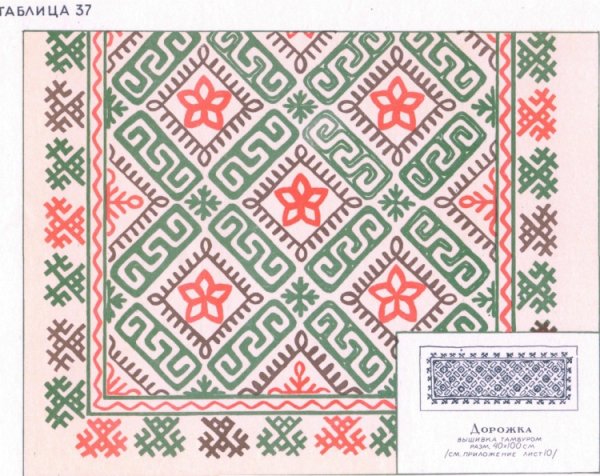 Карельский орнамент