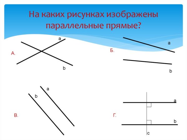 Изображение параллельных прямых
