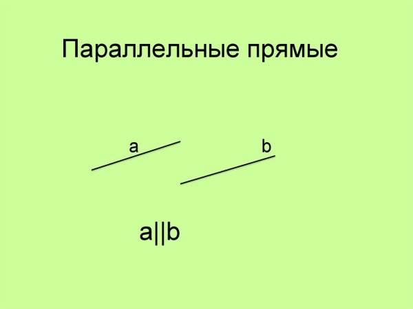 Прямые лежащие в одной плоскости