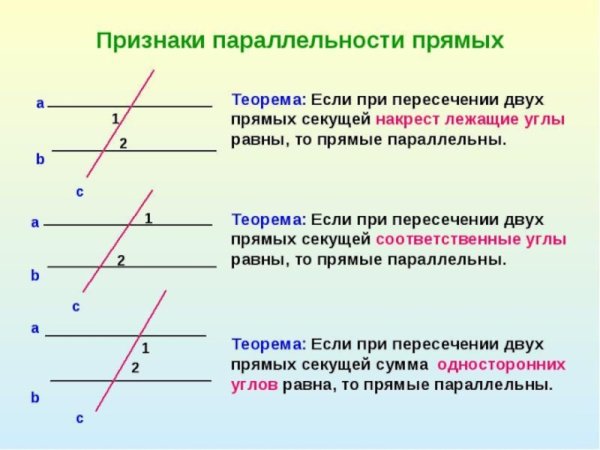 Параллельные прямые