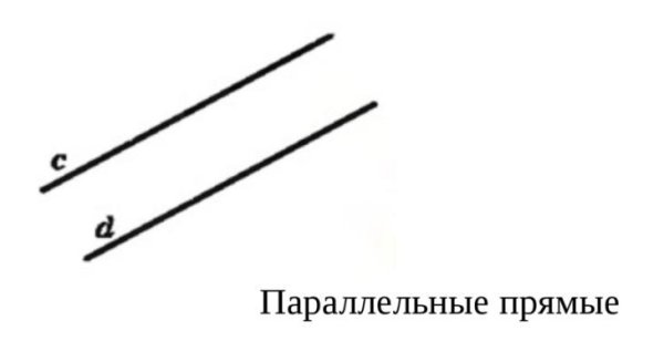Параллельные прямые