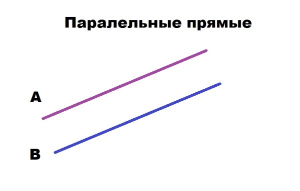 Параллельные прямые