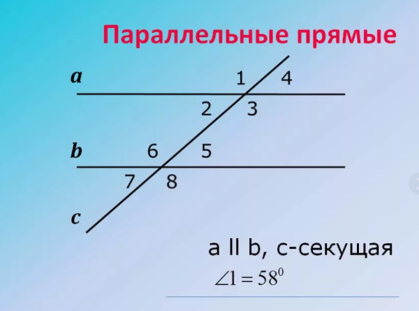 Рисунок параллельных прямых