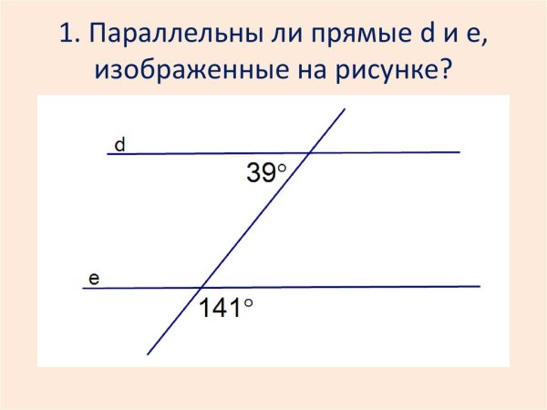 Теорема Аксиома параллельных прямых