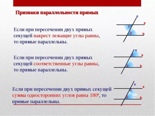 Параллельные прямые