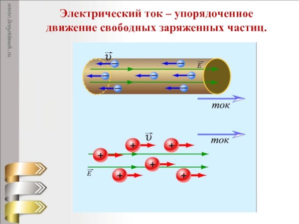 Упорядоченное направленное движение заряженных частиц