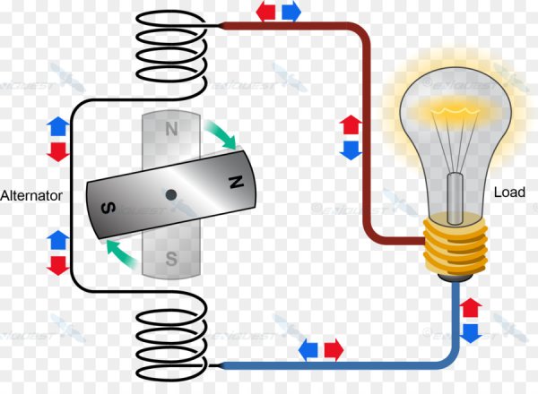 Как работает электричество