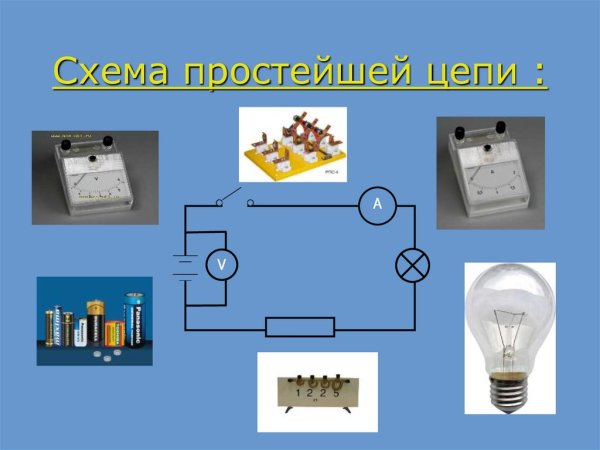 Электрические цепи физика