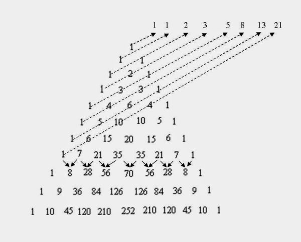 Числа Фибоначчи схема