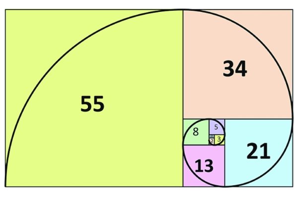 Числа Фибоначчи