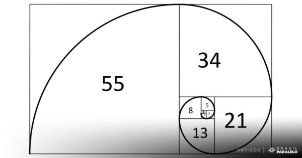 Золотое сечение Фибоначчи Божественная мера