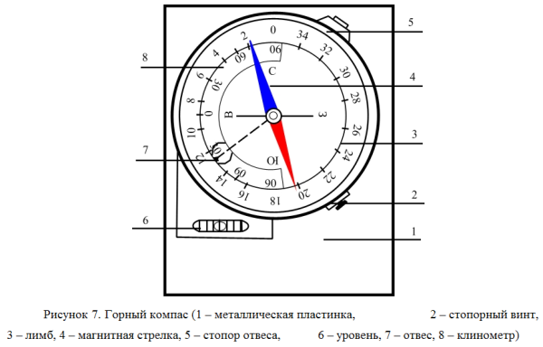 Горный геологический компас строение