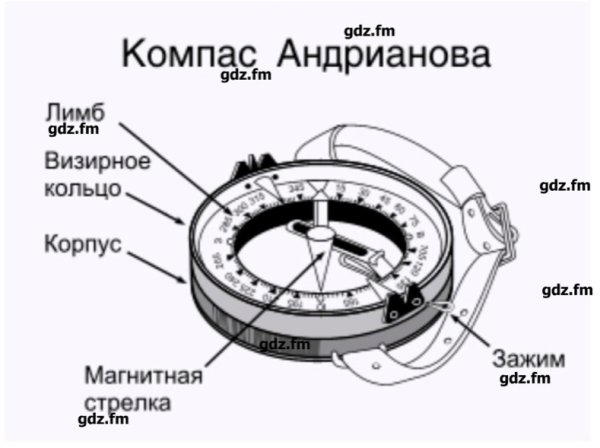Компас Адрианова строение