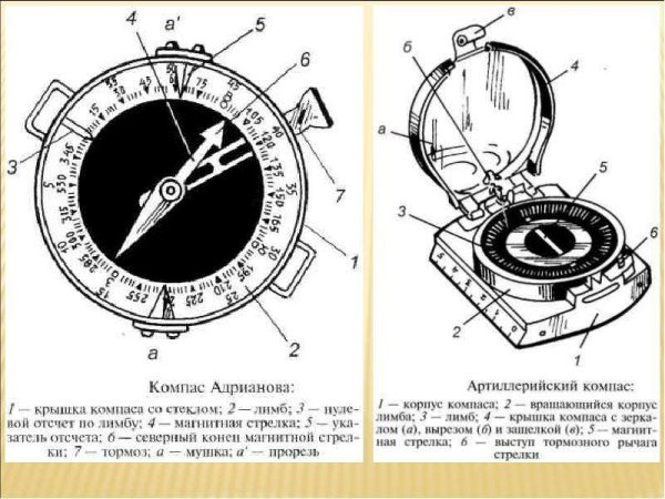 Первый компас Адрианова