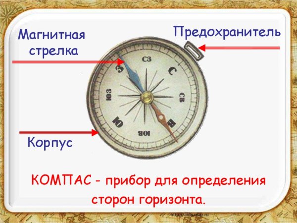 Строение компаса