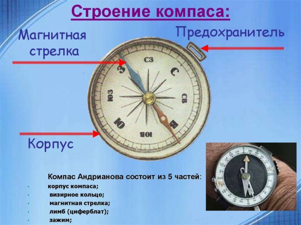 Строение компаса