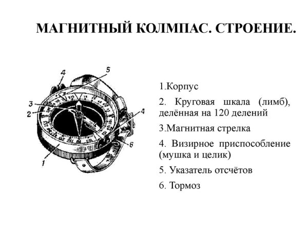 Из чего состоит компас Адрианова