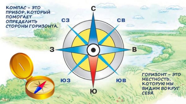 Знак Север Юг Запад Восток