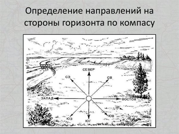 Способы ориентирования на местности Азимут