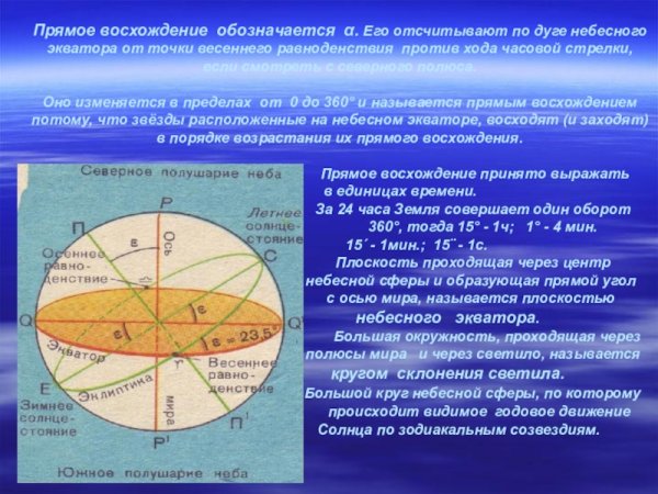 Плоскость эклиптики