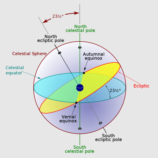 Небесная Эклиптика