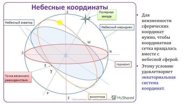 Небесная сфера системы небесных координат