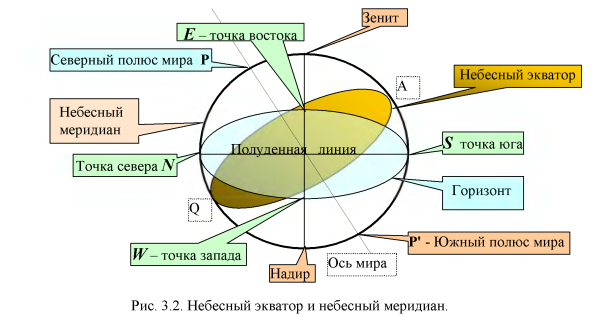 Эклиптика движение планет